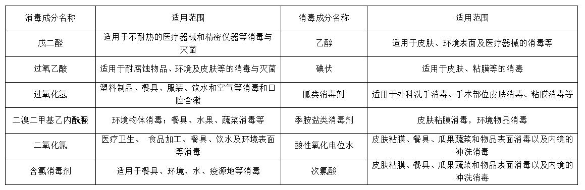常见消毒剂.jpg