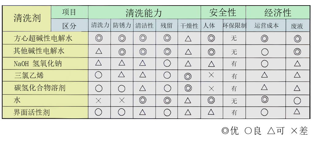 方心超碱性电解水与其他对比.jpg