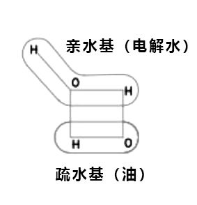 超碱性电解水