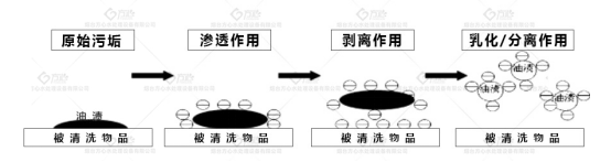 超碱性电解水