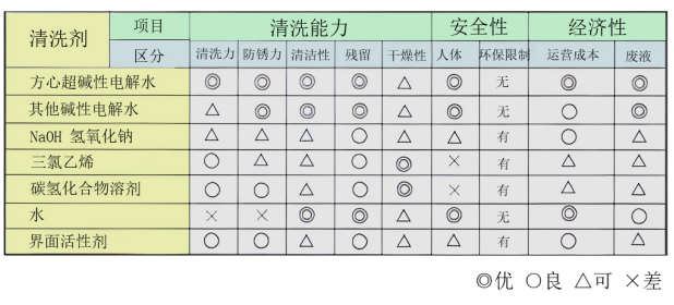 超碱性电解水