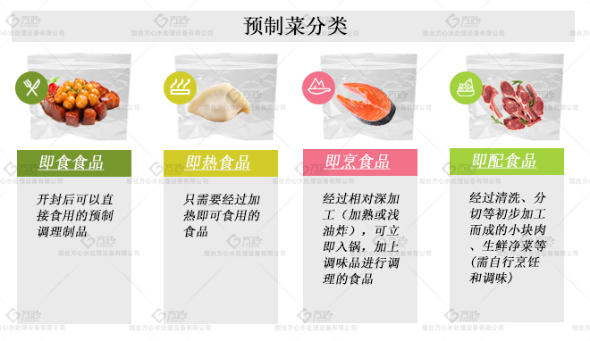 预制菜分类