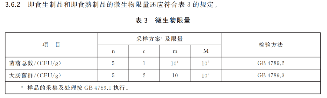 预制菜理化指标