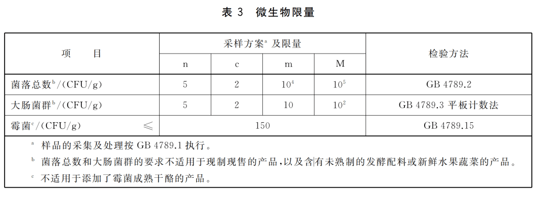 预制菜理化指标