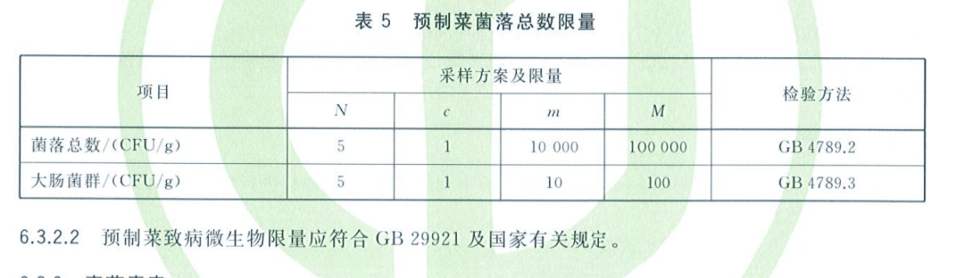 预制菜理化指标