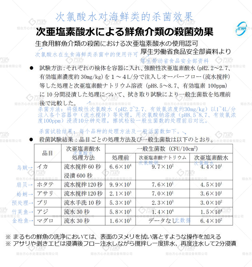 次氯酸对海鲜加工的杀菌研究