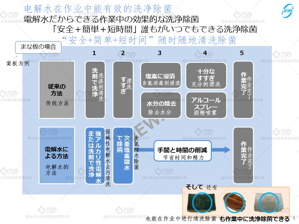 电解水可有效的缩短清洗时间