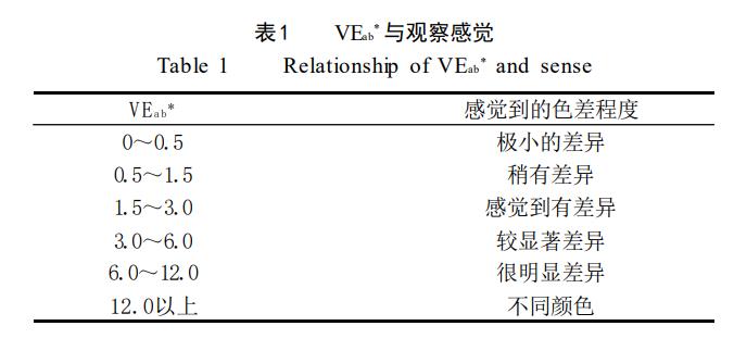 色彩测定.jpg